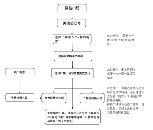 成都大熊貓繁育研究基地票務(wù)一體化系統(tǒng)上線試運(yùn)行公告