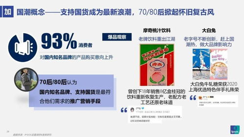 益普索2021食品飲料新趨勢(shì) 成都新媒體運(yùn)營(yíng)的機(jī)遇與挑戰(zhàn)